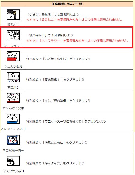 はむたす 今マスクオブネコ入手のためネコカン溜めて猫縛り入手しようとしてましてレジェンド回しててまだ最終ステージ手をつけれていないのですが出現敵キャラなどを教えていただきたいのですが可能ですか