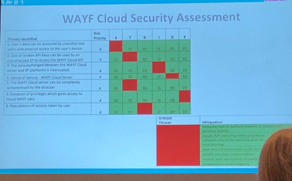 chenycjudy's tweet image. #RA21 on #security and #privacy