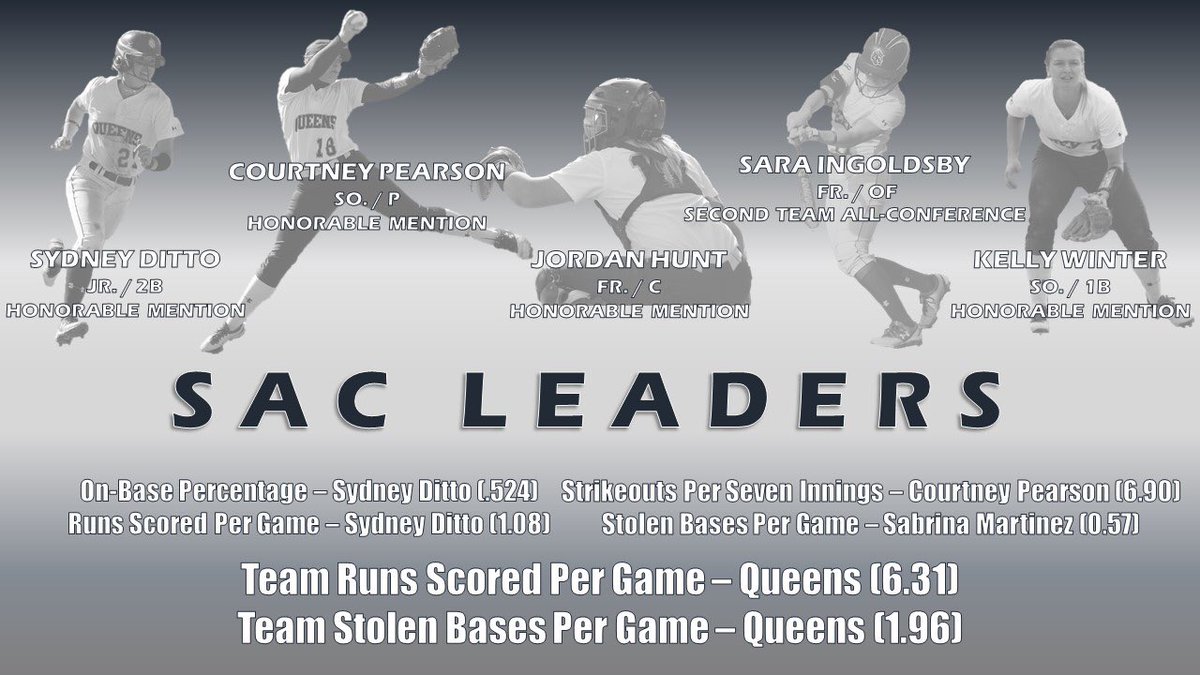 Congrats to our 5 All Conference honors and our SAC Statistical Leaders!  👑🦁⚾️🏆#GoRoyals #wearenotdoneyet #postseason