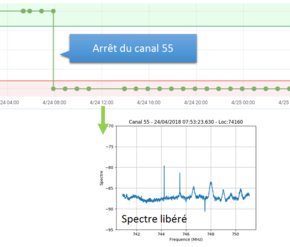 L’ANFR annonce une coopèration avec la start-up SDR Technologie (de F4GKR <a href="/sylvain_azarian/">Sylvain F4GKR</a>) et les radioamateurs via le @REF_UNION pour suivre en temps réel le redéploiement des frequences de la TNT anfr.fr/toutes-les-act…