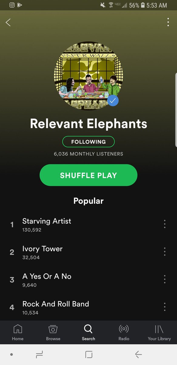 relephants's tweet photo. First time we've surpassed 6000 listeners! #Neat!
.@spotifyartists .@spotify #Spotify #RockThis #DiggingNow #TotallyAlt #Nowplaying #Music https://t.co/8u6g4ABeG4 https://t.co/VgppVhZMr0