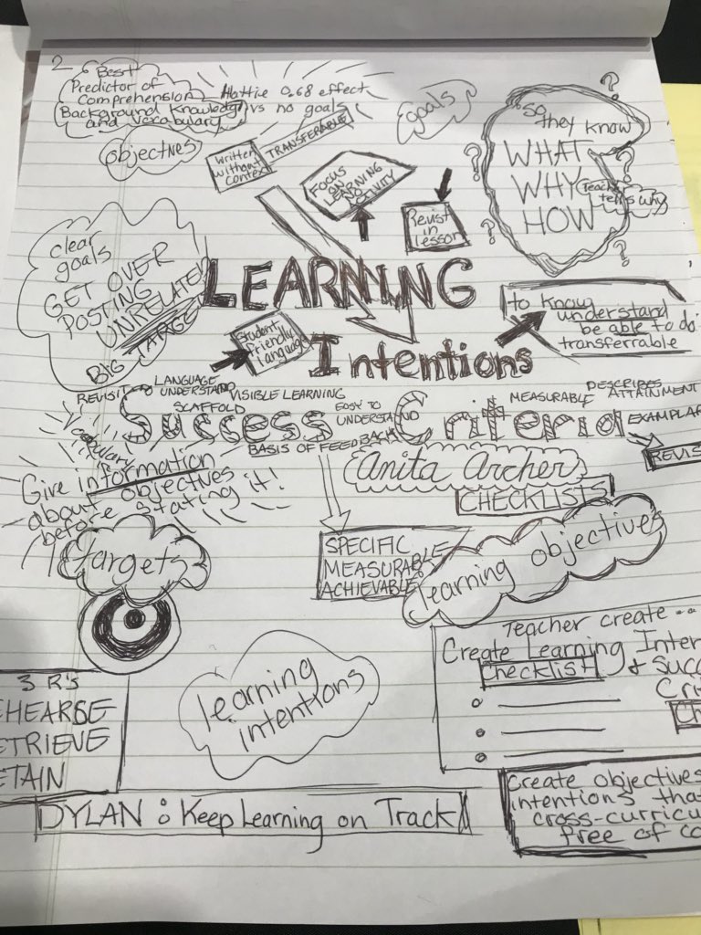 Cindy Woodard (@cindylwoodard) on Twitter photo #ortii2018 I am loving the connections from my work with <a href="/MSD549C/">Medford School Dist.</a> and Keep Learning on Track and today’s session with Anita Archer!! #ortii2018 I am loving the connections from my work with <a href="/MSD549C/">Medford School Dist.</a> and Keep Learning on Track and today’s session with Anita Archer!!