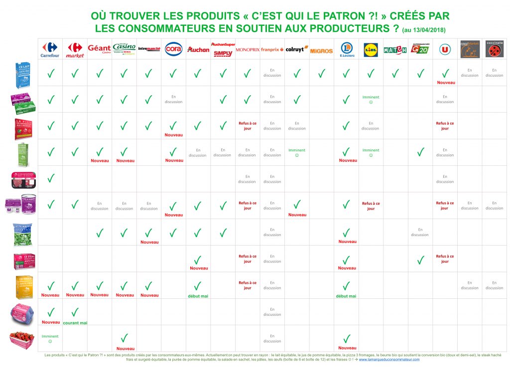 C_qui_le_Patron's tweet photo. OÙ LES TROUVER ? Le tableau actualisé avec en bonus les produits CQLP qui arrivent bientôt 😊 #SoutienAuxProducteurs https://t.co/jUnDXQuaqq https://t.co/cA63dXRO7z