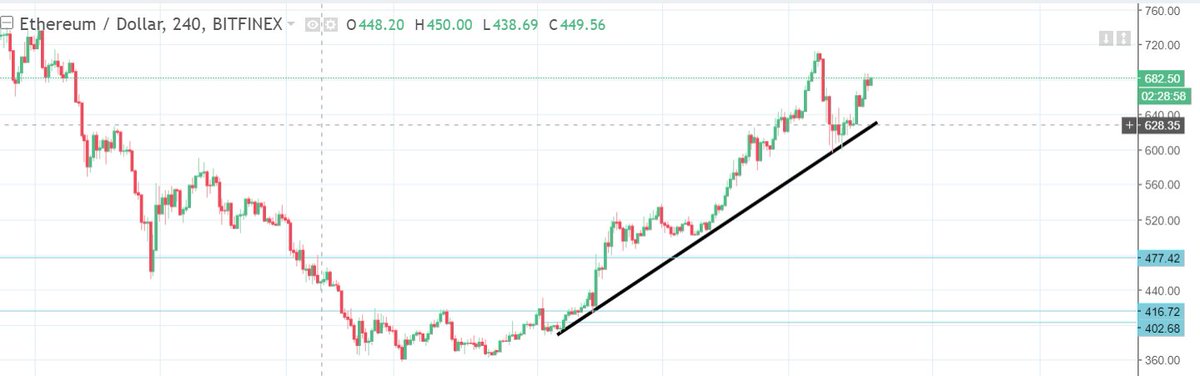 Crypto M01 tweet media