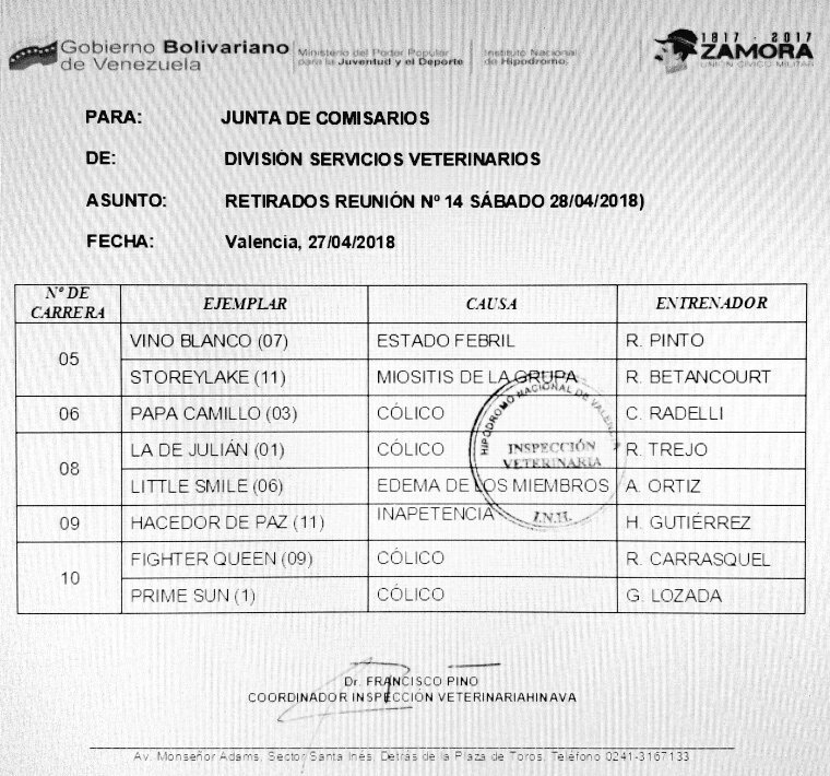 OficialHinava's tweet photo. #Hinava Retirados Oficiales de la R14 para mañana Sábado 28 de Abril #Hipismo https://t.co/vIuFKRHDpv