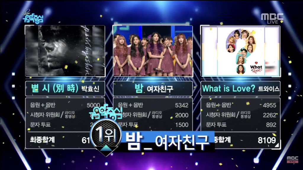 itsmaeharlene's tweet photo. [INFO] 180512 #GFRIEND MBC Show Music Core Score

Digital + Physical : 5342 (60%)
Viewers committee +TV/Radio : 2000 (25%)
Live Votes :1500 (15%) -perfect
Total : 8842 (100%)

#TFTMN5thWin
#GFRIEND42ndWin 
#밤5thWin @GFRDofficial https://t.co/adP8pbivsh