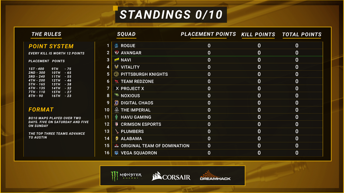 DreamHackPUBG's tweet photo. Get ready people, another day filled with @PUBG is coming at you!

Today we're playing out a lot of games, first starting with the EU Closed Qualifier #2! 

https://t.co/sF43epb8qT https://t.co/VtBi4ckB7O