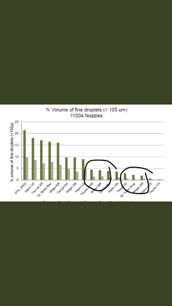 Teejet Aixr Chart