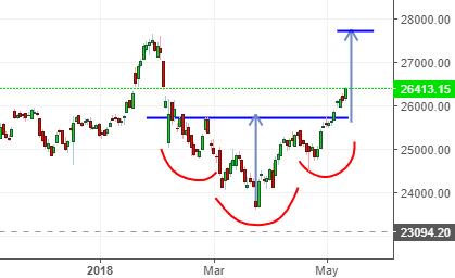 elearnmarkets's tweet photo. @kkarunakar Dear Sir, PFA the chart of #BankNifty chart. We hope that this gives you a good idea about the present scenario. #ELMlevelmatrix is now exclusively available to #StockedgeClub members. We invite you to explore the same https://t.co/useStvn30Q https://t.co/K456eXnPvL