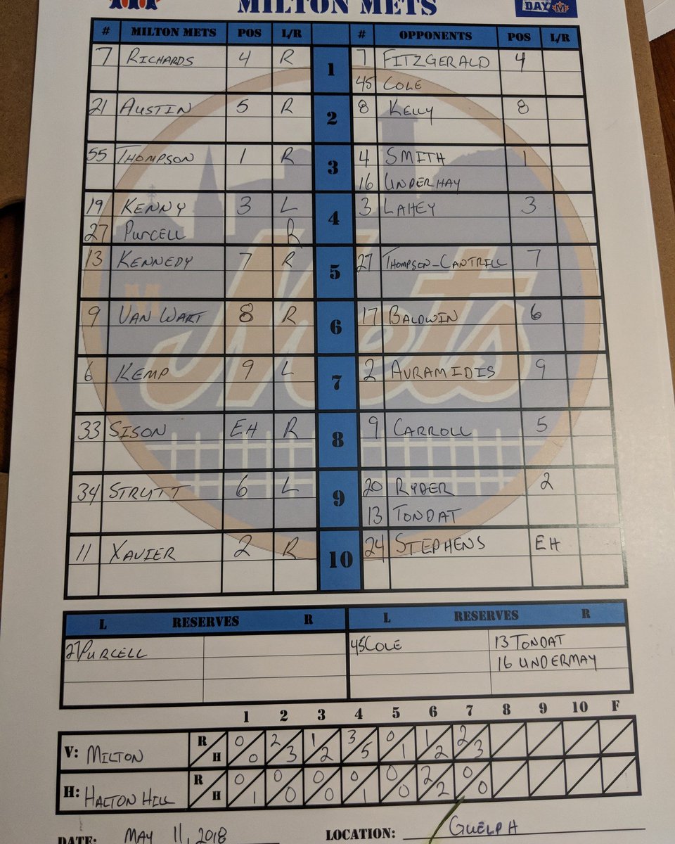 mjking73's tweet photo. The boys put together a good game and were rewarded with a victory to start off the Guelph Tournament. https://t.co/afuLpxZbG5