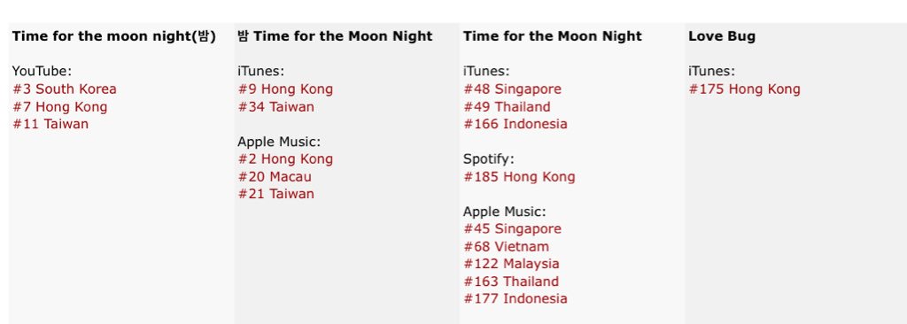 Itunes Chart Hong Kong