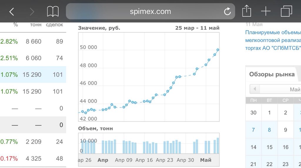 cotnru's tweet image. Рост цен на ДТ после выборов. #выборы2018 #дизель #экономика