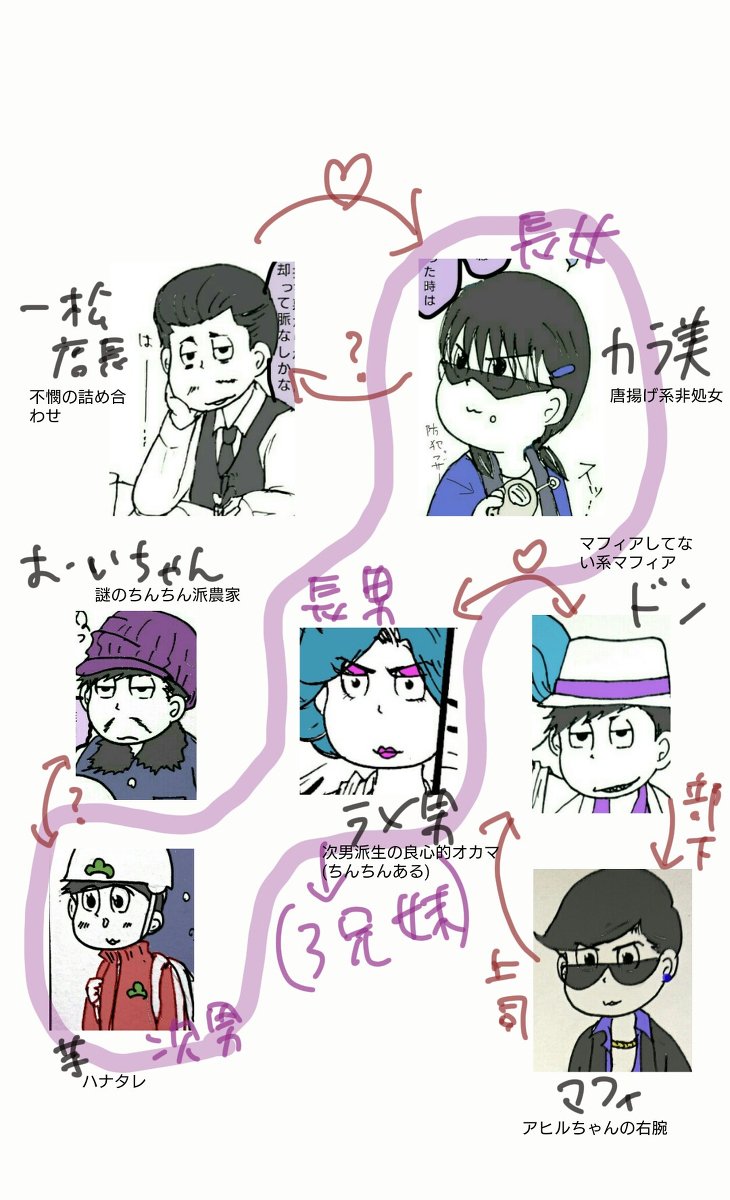 シェリ弁 シェリ弁