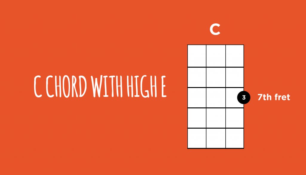goukulele's tweet photo. A deeper look at the C chord and it's alternatives on ukulele... https://t.co/QuNF7AZE7g https://t.co/f3krxBu3kD
