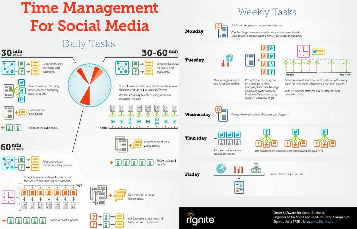 The Time Management for Social Media: Work Less &amp; Smarter for Optimal Results [Infographic] 
#GrowthHacking #SocialMedia #SMM #Startup #Entrepreneur
