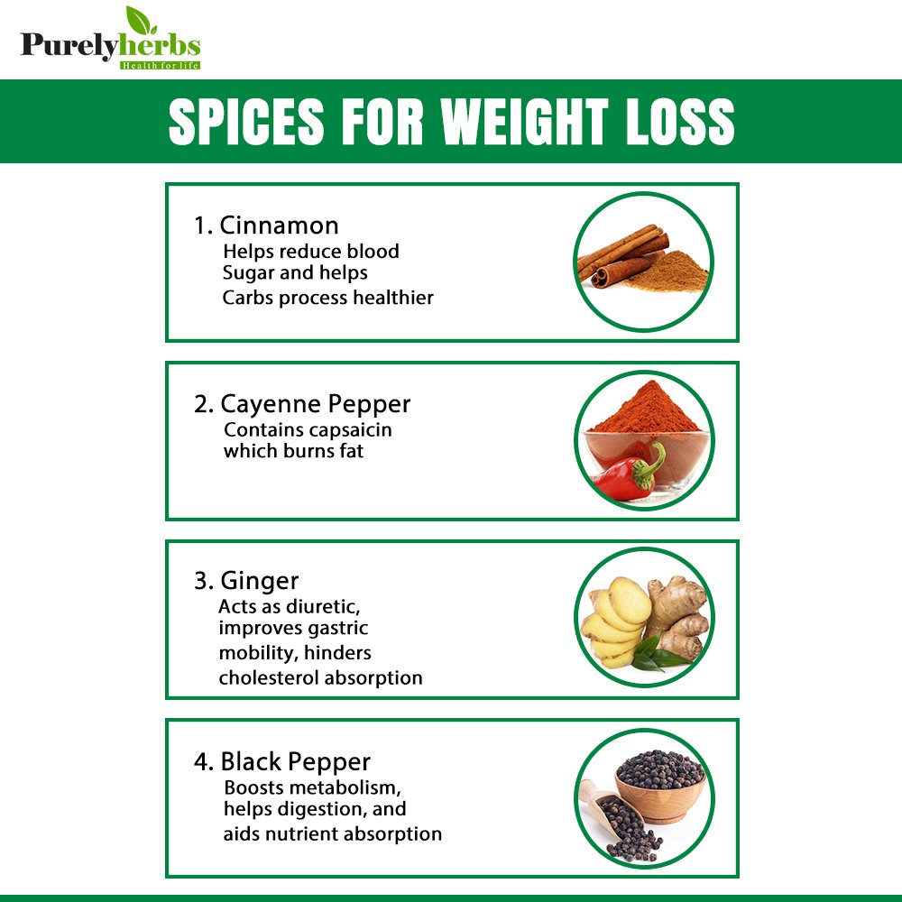 purelyherb's tweet photo. These spices from your kitchen can help you to lose weight with lasting results. They are rich in antioxidants and other vital nutrients to keep you healthy. Read below some amazing health benefits of spices 👇 https://t.co/cx1XaCcZTW