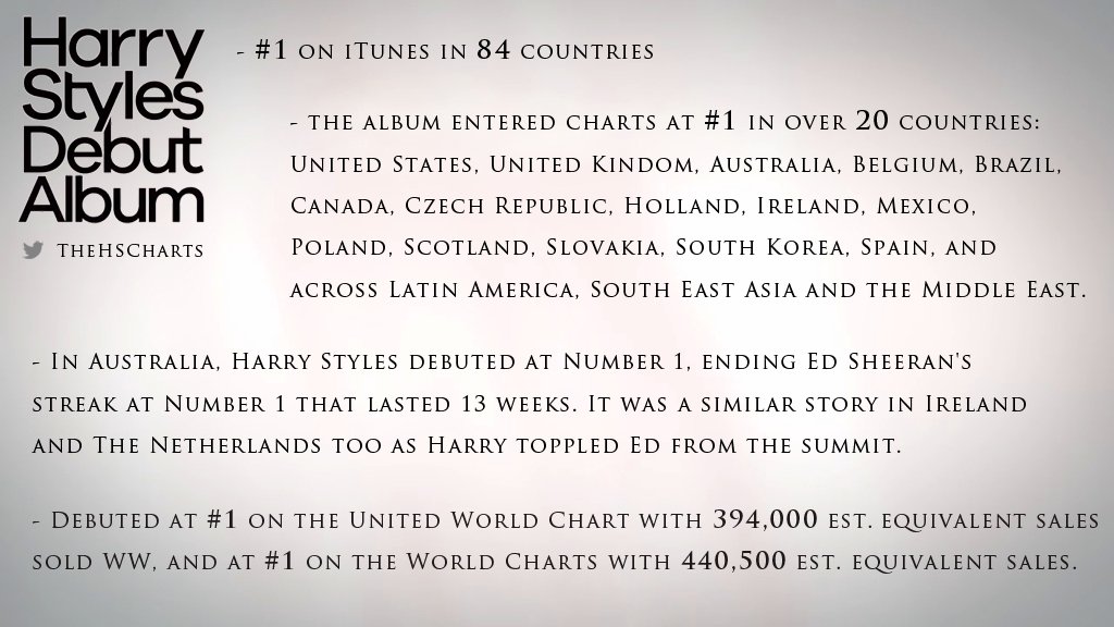 Australia Billboard Charts