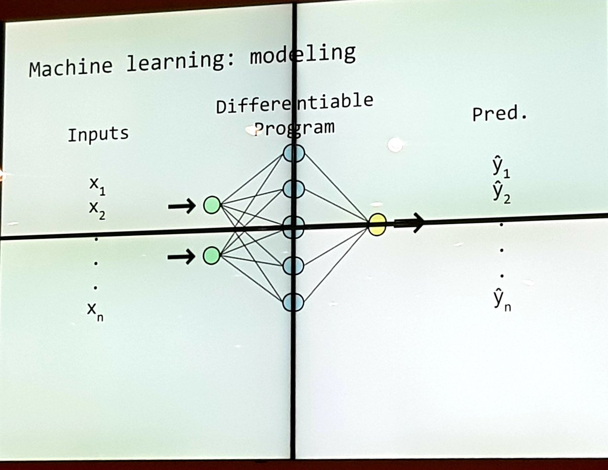 hayallife's tweet image. Makine öğrenmesini @denizyuret hocamızdan dinliyoruz.. Konu gerçekten heyecan verici! #YapayZeka #AI #DeepLearningRevolution #FMVebtz