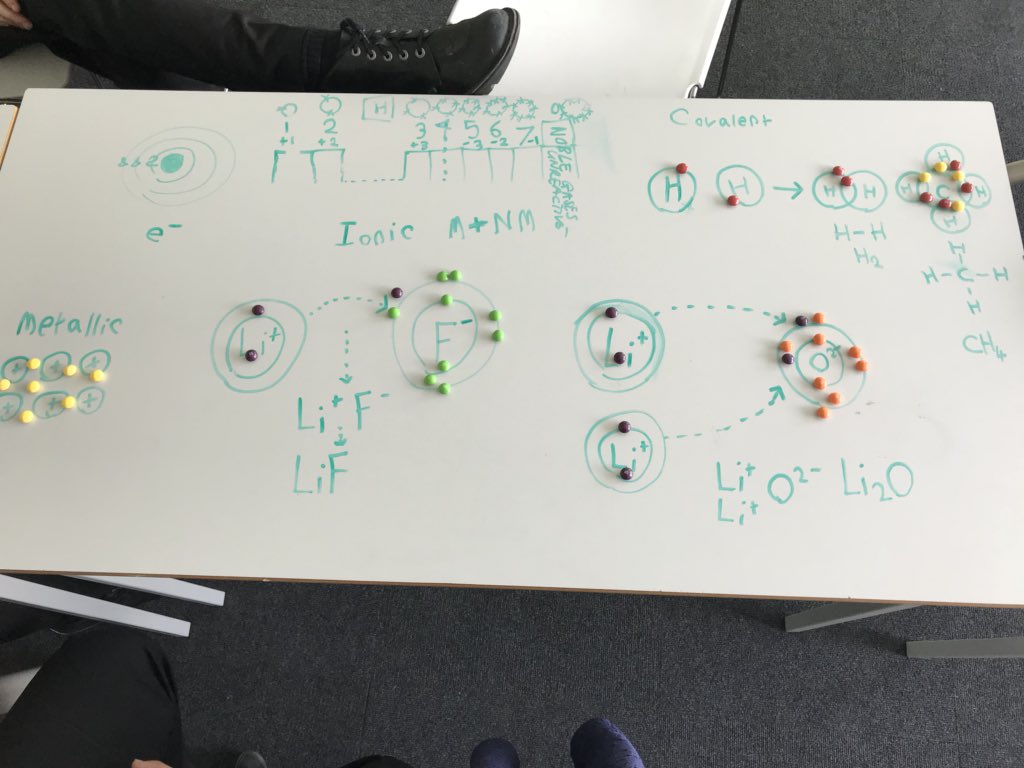 ClaphamMrs's tweet photo. Different types of bonding. Revision with Year 11. #GCSEScience #IgnitingCuriosity @NewmanScience1 @Joyouswood1 @cameron_orman @hashimkhan7866 @JHNewmanTC https://t.co/CzczryLz6b