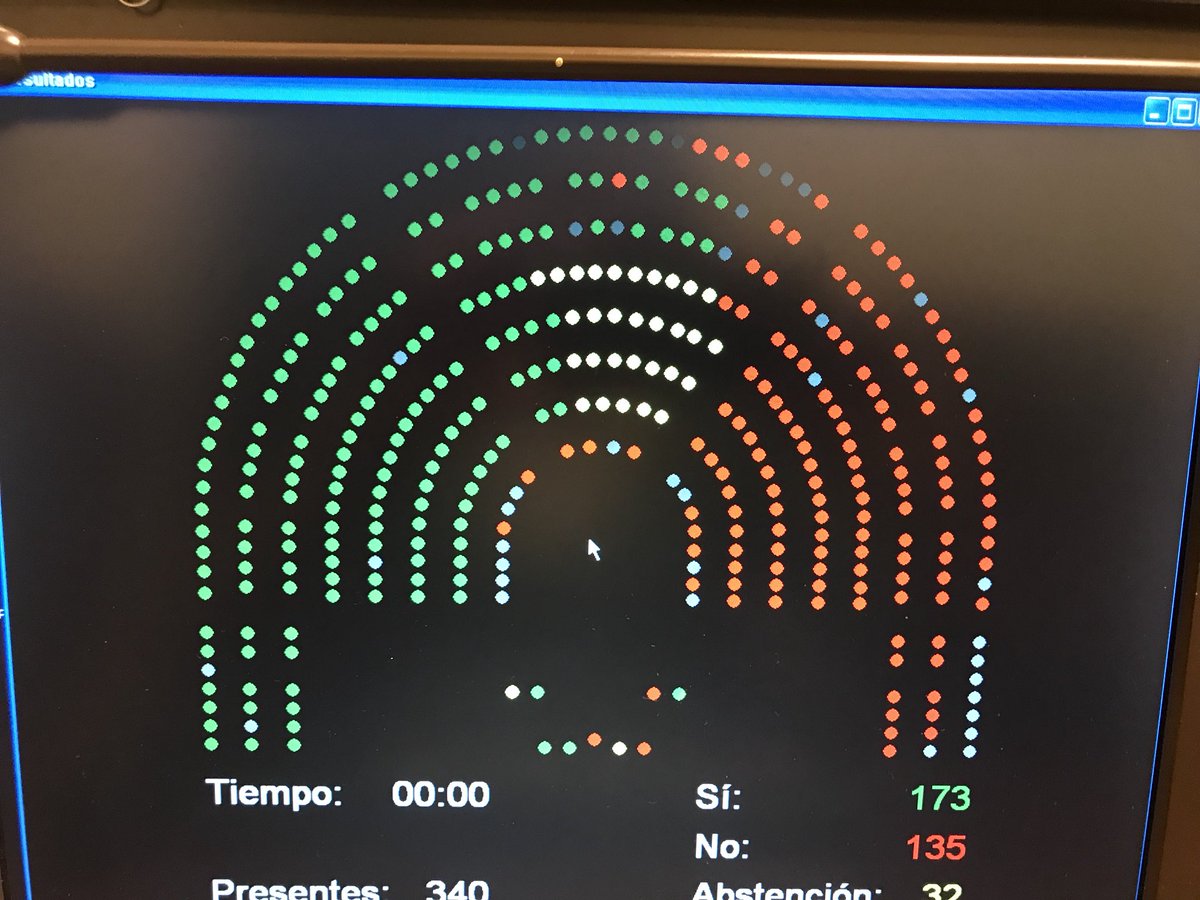 Se admite a trámite la despenalización de la eutanasia!!! 
Arranca un proceso histórico ❤️❤️