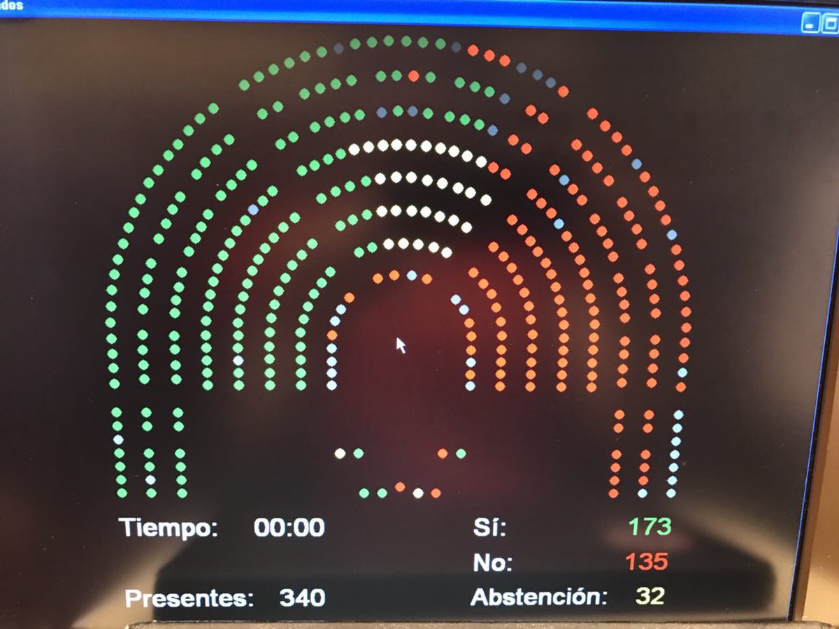 Marta_Sibina's tweet photo. Aprovada la Llei d'Eutanàsia del Parlament de Catalunya. Enhorabona @Dmdcatalunya. Sense la vostra persistència MAI HAGUÉSSIM ARRIBAT AQUÍ. Ara cal seguir fent camí. https://t.co/drI2NGpwT1