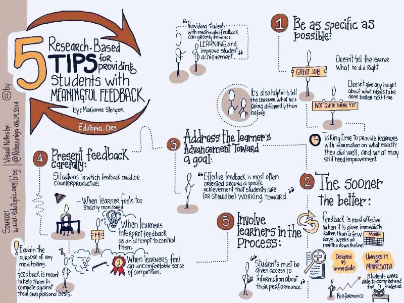 “Each person holds so much power within themselves that needs to be let out. They just need a little direction, a little feedback, a little coaching  &amp; the greatest things can happen.” by P Carroll #ImpactTeams #ObserveMe #edchat #formativechat <a href="/edutopia/">edutopia</a>