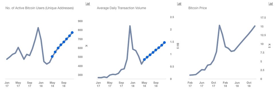 GenerateFreeBtc's tweet photo. Bitcoin prices have rallied over recent weeks – jumping nearly 50% from  below $6,700 in early April to almost $9,900 in recent days. #EarnFreeBitcoin #FreeBitcoinsEverySecond #BitcoinGeneratorOnline https://t.co/dPlyXWiMyQ
https://t.co/IZg2B5F391 https://t.co/eqDkAorQQL