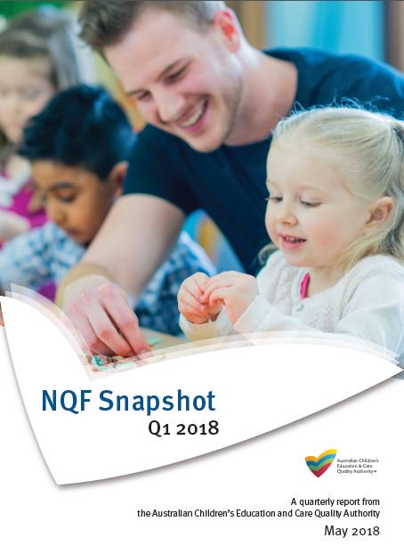 Acecqa On Twitter Our Latest Nqf Snapshot Reveals That 67 Of