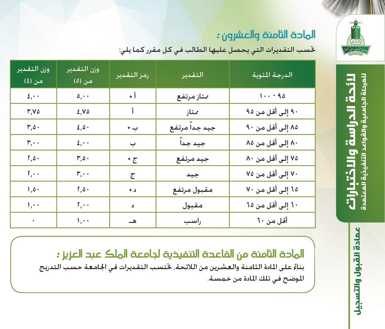 الجوف التراكمي حساب المعدل جامعة حساب المعدل