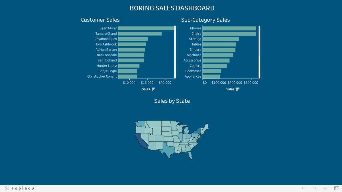 chiara_loj's tweet photo. #WorkoutWednesday of this week!
@AnnUJackson @lukestanke @RodyZakovich and also @VizWizBI 

The link to my Public Profile: https://t.co/lzDh8SG9TJ https://t.co/OLCkkbxh5X