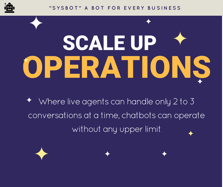 SysG_Soft's tweet photo. Get In Touch With #SYSBOT | A Chatbot For Your Business!!
#Sysgsoft #SYSBOT #AI #Chatbot https://t.co/1iqy89lP90
