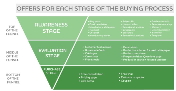 Leverage the Basic Concepts of Sponsored Content to Boost Your Reach global-marketing-direct.com/2018/05/09/lev…