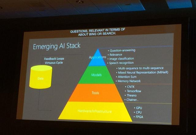 Ronald_vanLoon's tweet photo. #AI and #MachineLearning Microsoft Build 2017
by @adnanmasood @Medium @Microsoft | 

Read more here: https://t.co/CWflRoEwks

#ML #ArtificialIntelligence #DeepLearning #DL #Algorithms #BigData #NLP #NaturalLanguageProcessing #APIs #Tensorflow #RT   

cc: @kirkdborne @mrogati https://t.co/WEcttsnpdo