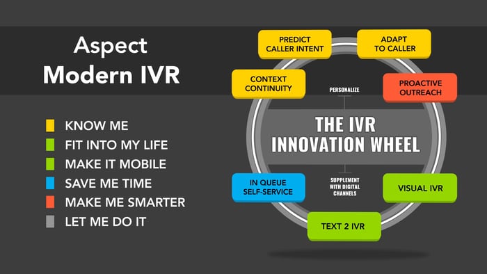 alvaria_apac's tweet photo. Is your #contactcenter meeting the constantly rising expectations of your customers? See how Aspect's Modern IVR can elevate IVR conversations to a new height, which your "Let me do it" customers would love. #selfservice #CX #aspectsoftware See here:- https://t.co/vWRTSbD8OX https://t.co/zAcSmttdK1
