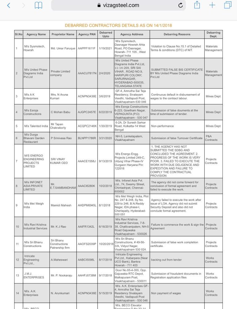 Dchautala's tweet photo. Blacklisted company #EnergoEngineering given contract for Khedar thermal by @BJP4Haryana. https://t.co/12GPK34pXz