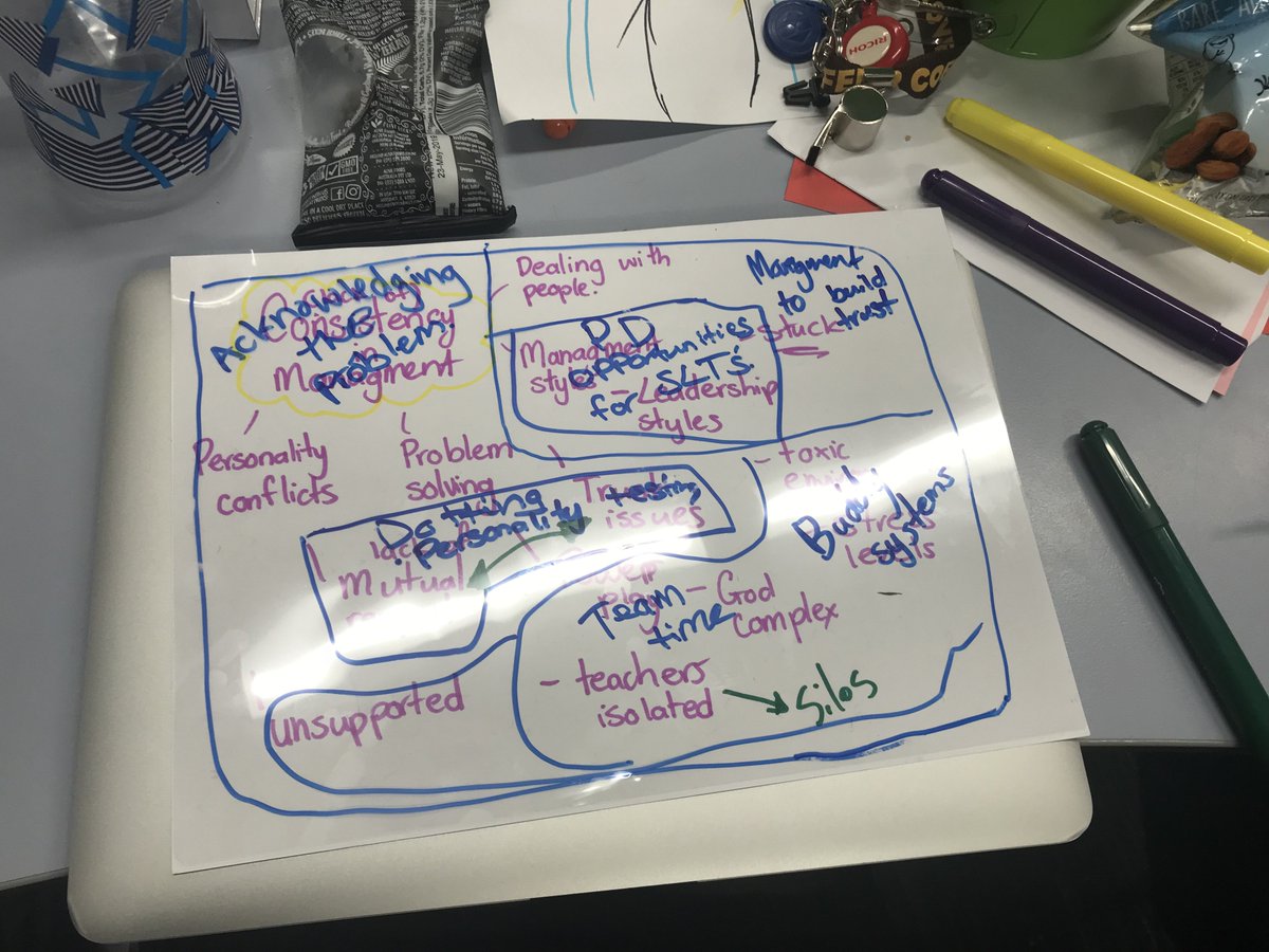 sarahleakirk's tweet photo. Our Mess Map on solving the wicked problem of "Inconsistencies in management styles'. The solutions we have come up with would need a lot of 'buy-in' from all people involved but if you don't at least try there will never be any change! #TMLwicked #TMLdist https://t.co/EJGZUsjTjv