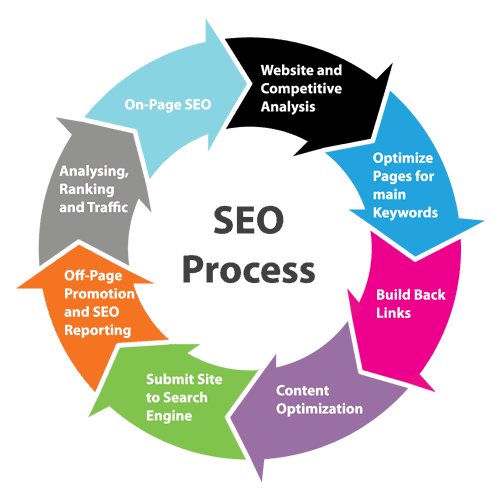 anusha274's tweet photo. #InternetMarketing #SocialMedia #SEO #SMM #Mpgvip #defstar5 #BigData #9and9 #bitcoin #Digital #startup #marketing #AR #VR  #DataScience #Fintech #innovation #ioT #4IR #Tech #SMO #GrowthHacking #8and8 https://t.co/0AJgp6XpLn