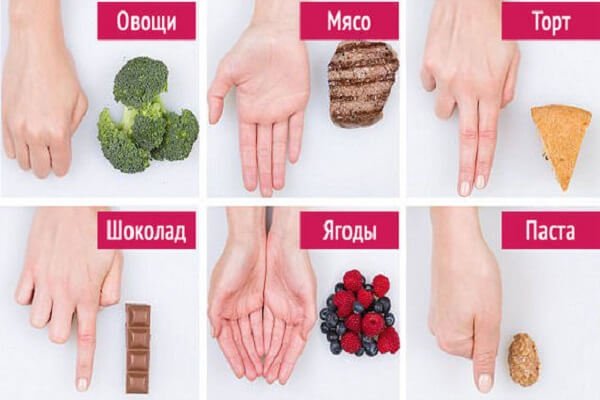 Правильное Похудение Рук.