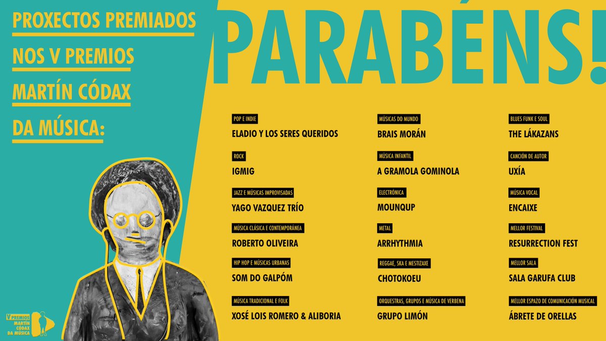 Onte celebrouse a #Gala de Entrega de Premios no  <a href="/PazodaCultura/">Pazo da Cultura</a> de Pontevedra desta V edición dos #PrMartínCódaxmúsica!! E velaí van os proxectos galardoados!! Parabéns!!
<a href="/Musicos_ao_Vivo/">Músicas ao Vivo</a> #FestadaMúsica #Galicia #recoñecemento