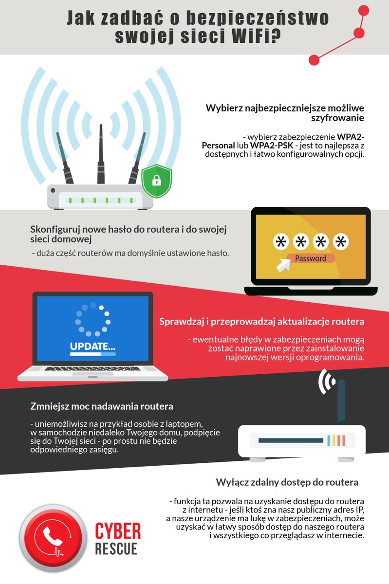 cyber_rescue's tweet photo. “Dom jest tam, gdzie… Wi-Fi łączy się automatycznie” - też tak uważacie? 😉 Dlatego tym bardziej warto zadbać o naszą domową sieć Wi-Fi i przypomnieć sobie kilka ważnych trików, jak lepiej ją zabezpieczyć 🔒 #cyberprzewodnik https://t.co/lh6x5wcdYQ