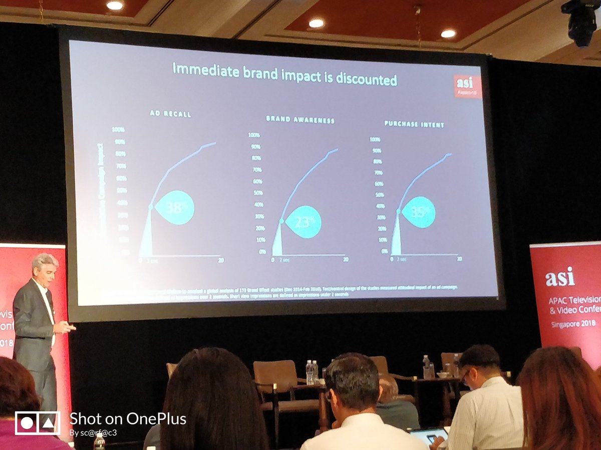 ScarfaceVarun's tweet image. Georges Mao from @facebook showcases a presentation on &apos;Measuring Value in a Multi screen world&apos; at #apactv18.

#asiconferences @georgesMao
#facebook @asi_radiotv
#Facebook #Brand #Branding