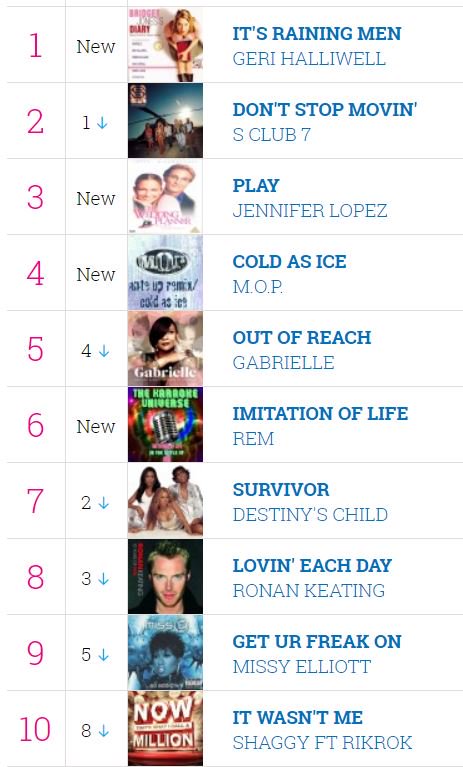 2001 Charts Top 40