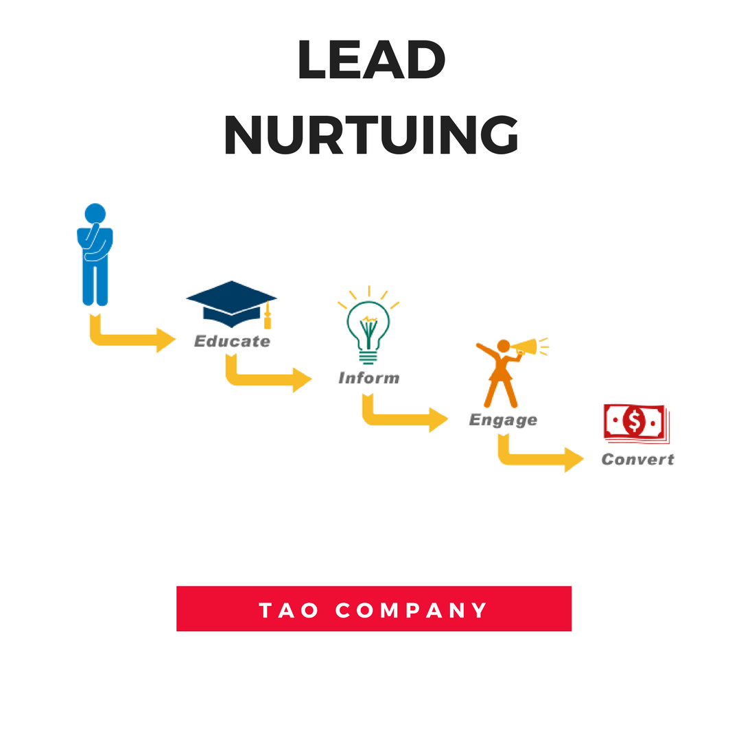TAOwsome's tweet photo. Don't miss the latest trends in online marketing. You really want to learn about inbound marketing and how it can help your business. #learning #teaching #taocompany #marketingagecny #digitalagency https://t.co/pFaKL2qfG5