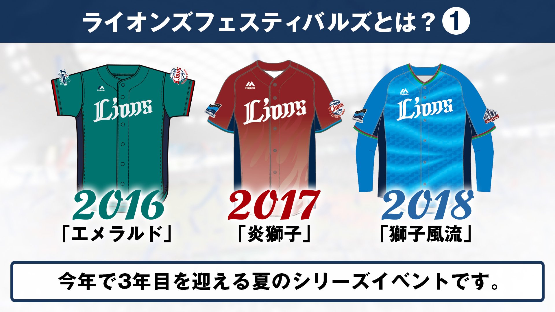 埼玉西武ライオンズ 在 Twitter 上 ライオンズ フェスティバルズとは その1 今年で3年目を迎えるライオンズ フェスティバルズの特設サイトが公開となりました 夏の定番となっている本イベントですが これまでのおさらいも兼ねて3年間のユニフォームを紹介します