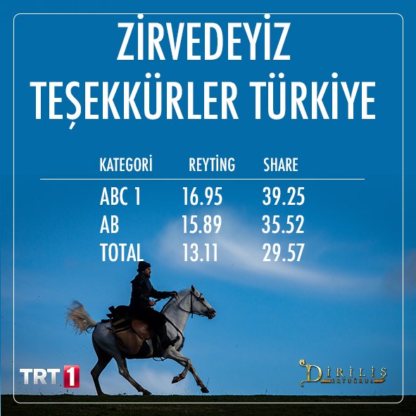 Teşekkürler Türkiye.