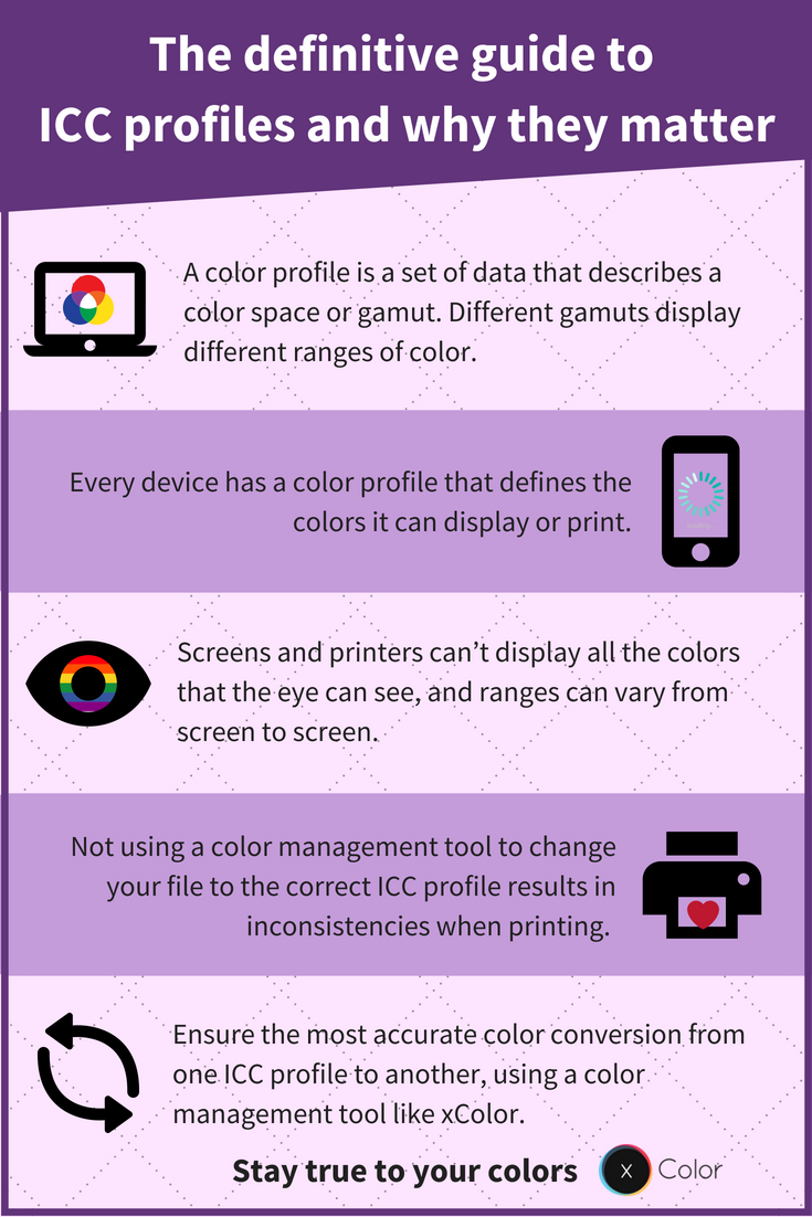 xColorTeam's tweet image. Confused by #ICCprofiles? Let us help you out. 
#colorprofiles #colorconversion #colormanagement #xcolor #colors
