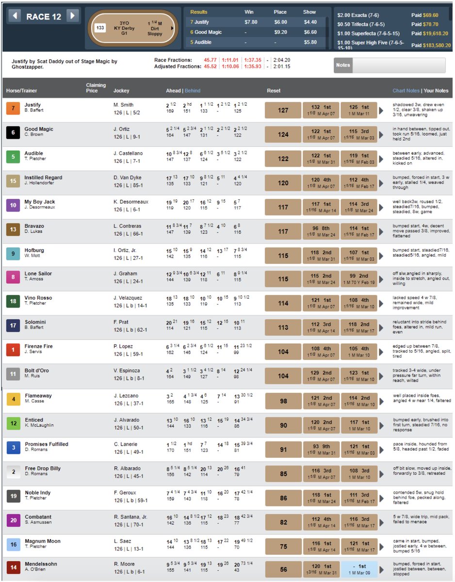 Ky Derby Chart
