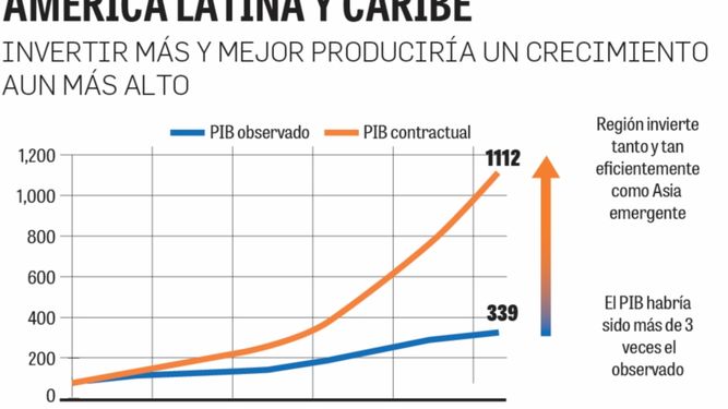 WilliamsLawPTY's tweet photo. “hay que atacar los cuellos de botella que limitan el crecimiento, incluyendo el diseño de sistemas impositivos, bajos niveles de ahorro y restricciones crediticias ”.
Más información en https://t.co/D5WhVUaNH7 https://t.co/NwAkaC3bUL