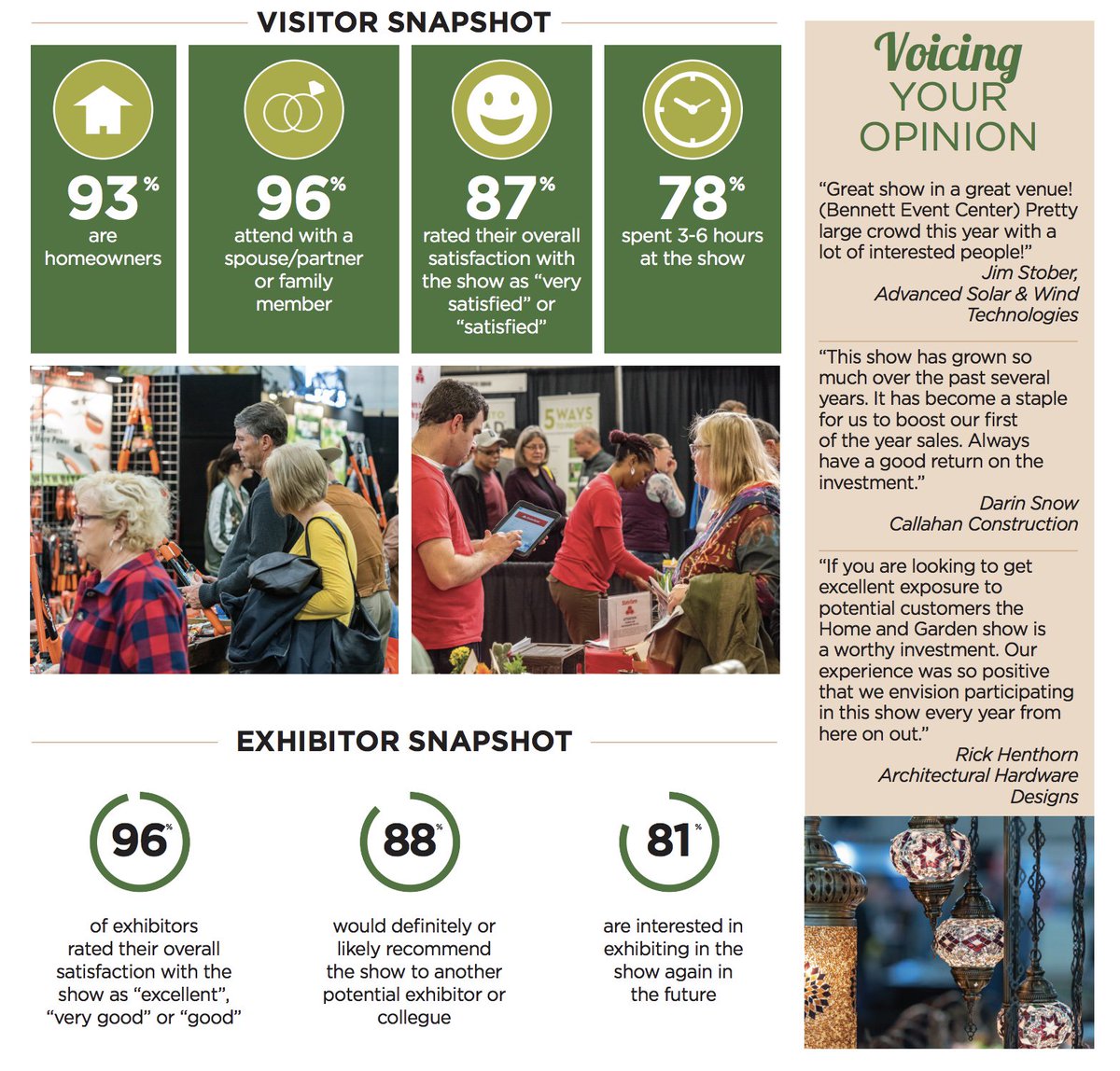 Okc Home Show On Twitter This Show Has Grown So Much Over The