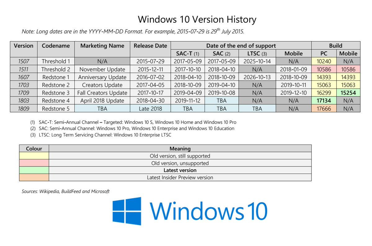 Windows 10 Version History
